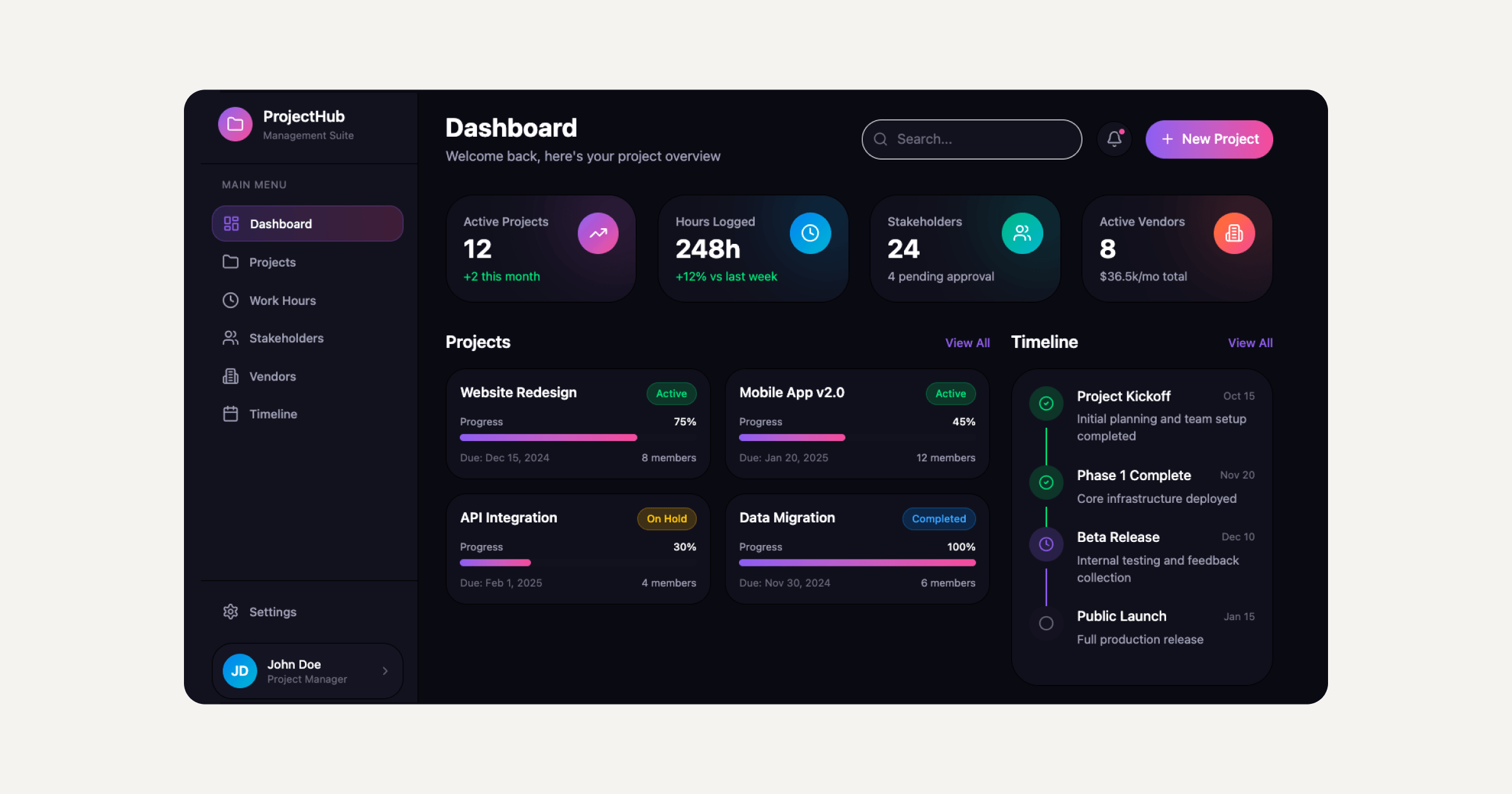 A finished dashboard app built with Sticklight