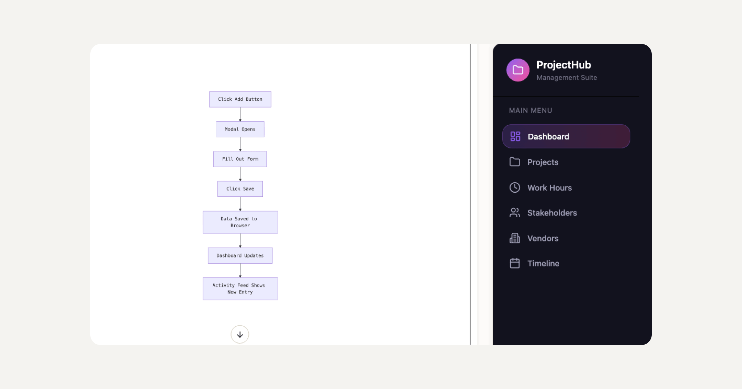 An app data flow: saved state and a live dashboard